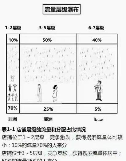 淘宝补单关键词排名提升时间与影响因素