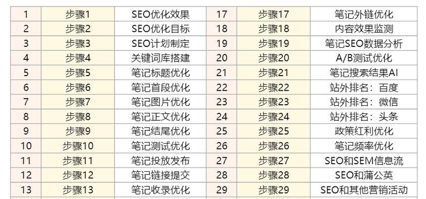 小红书SEO操作方法是什么？如何进行有效的SEO优化？