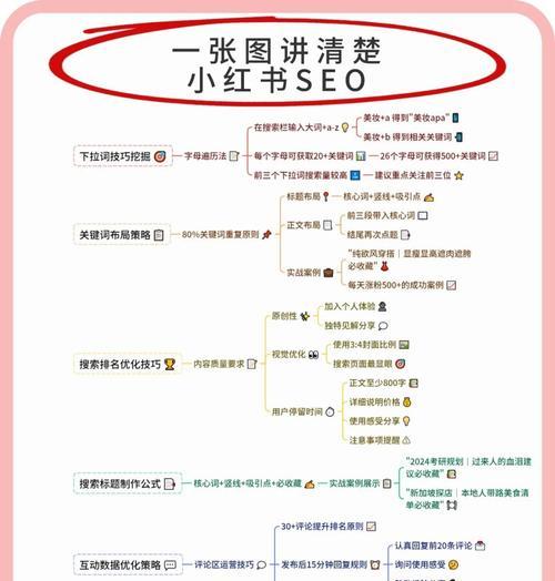 小红书SEO操作方法是什么？如何进行有效的SEO优化？
