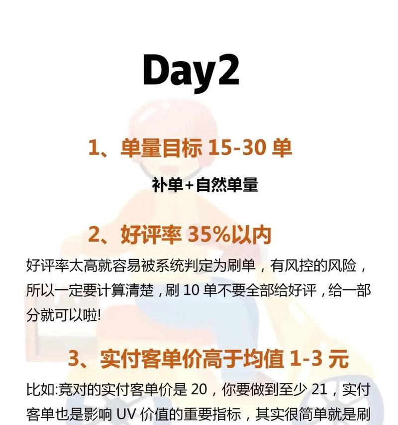美团关键词补单正确操作是什么？方法有哪些？