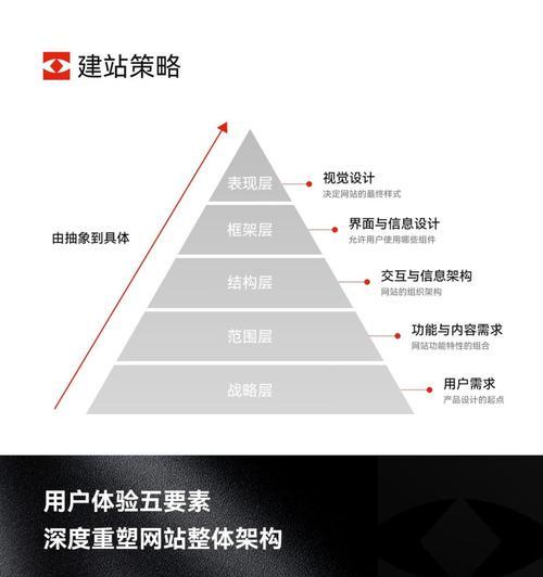 选择网站建设服务的标准是什么？