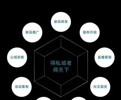 西安网站推广有哪些有效方法？如何选择合适的推广渠道？