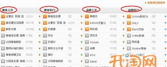 淘宝关键词侵权处理流程与避免违规的措施
