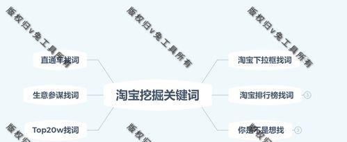 淘宝屏蔽关键词是什么意思？如何避免屏蔽？