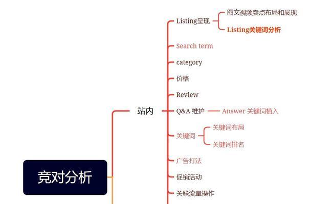 递增关键词策略：深度解析与实践指南