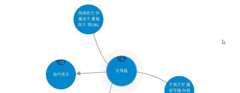 汽车网站建设关键词优化的策略是什么？