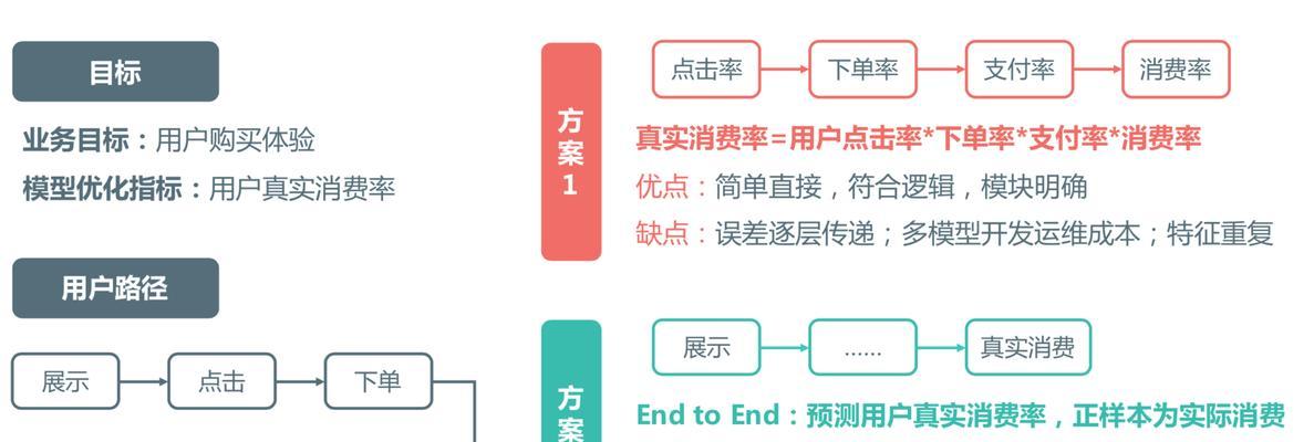 美团关键词搜索查看方法是什么？