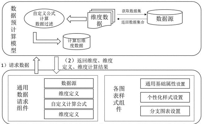 VWO可视化测试工具使用指南：优化网站的实用技巧