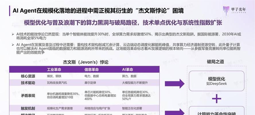 2024年如何利用AI进行关键词研究？研究方法有哪些？