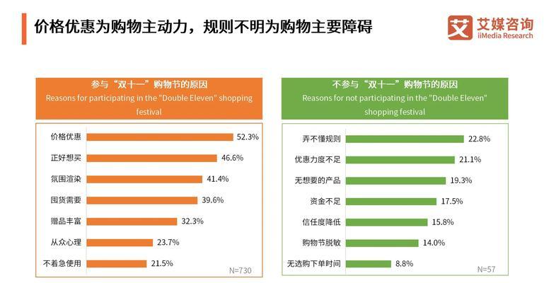 3分钟短视频如何进行数据分析？数据分析中常见问题如何解决？