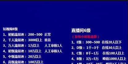 3分钟短视频如何进行数据分析？数据分析中常见问题如何解决？