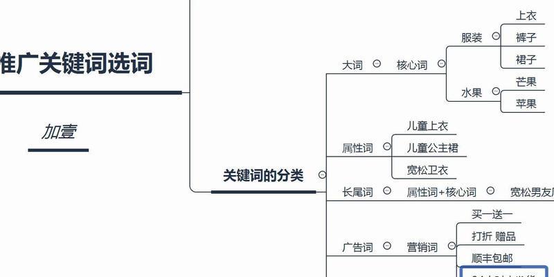拼多多线下推广中关键词的使用方法