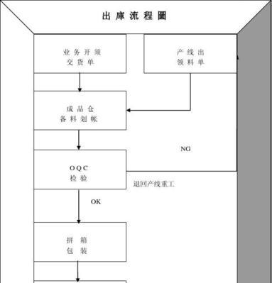 淘宝关键词复制到天猫的同步步骤是什么？