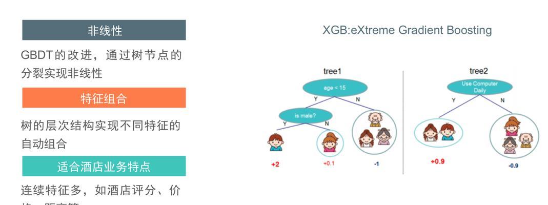 美团评分中的关键词是什么意思？如何影响评分？