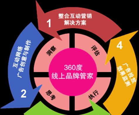2024年品牌内容与SEO结合策略是什么？如何提高品牌内容的SEO效果？