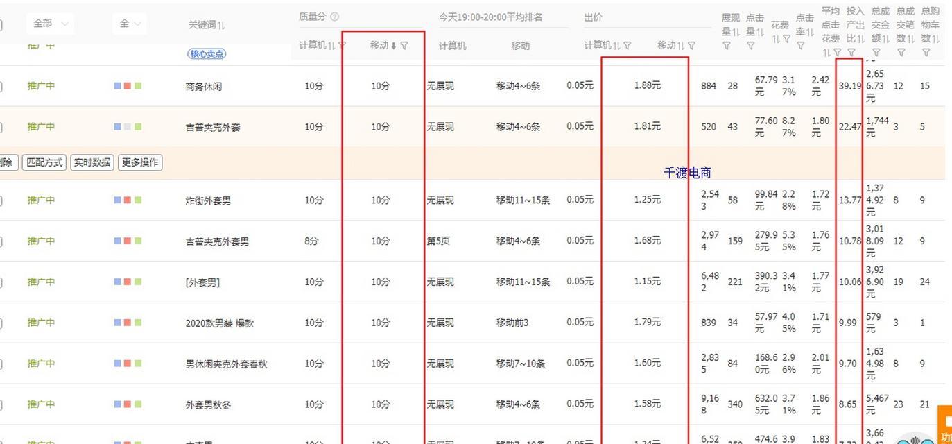 淘宝测关键词结果如何查看？