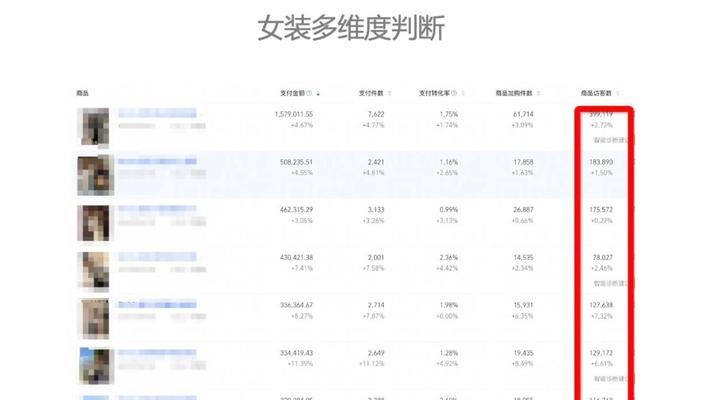淘宝关键词推广如何自主选品？