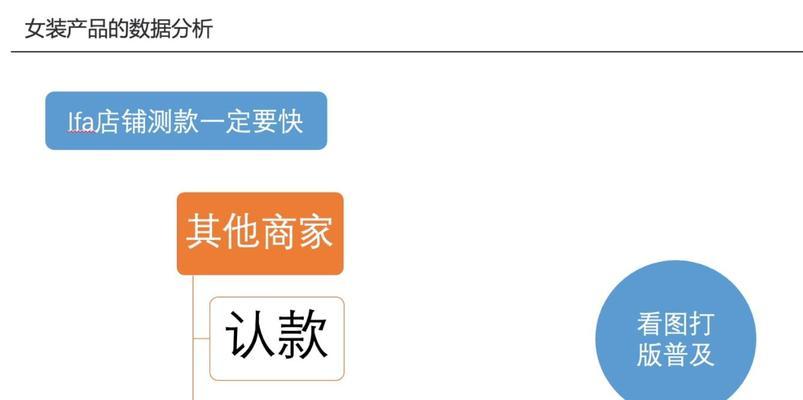 淘宝关键词推广如何自主选品？