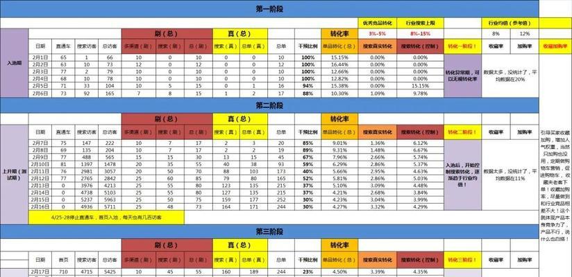 淘宝标题关键词如何正确设置？如何提高搜索排名？