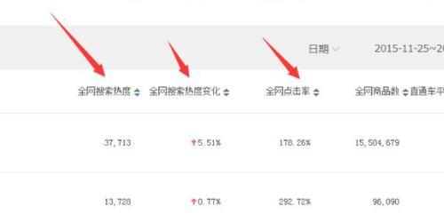 如何查看淘宝关键词的搜索量数据？