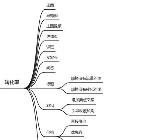 淘宝单品成交关键词怎么看？如何分析关键词的转化效果？
