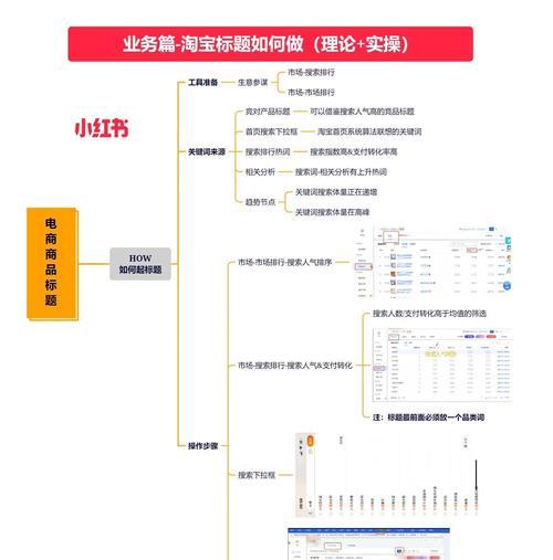 淘宝关键词在哪里设置？设置方法是什么？