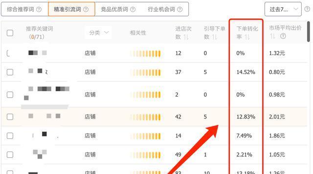 淘宝关键词推广扣费规则是什么？