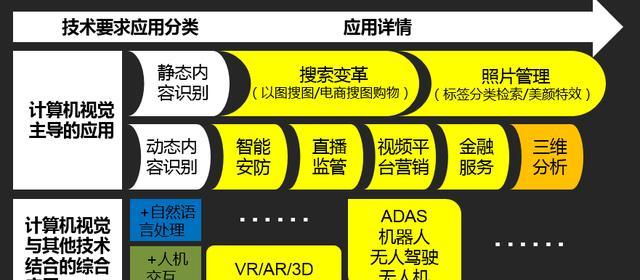 昌邑网站建设如何结合AI技术优化关键词？有哪些策略？