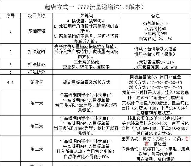 美团推广设置关键词的步骤是什么？如何优化关键词策略？