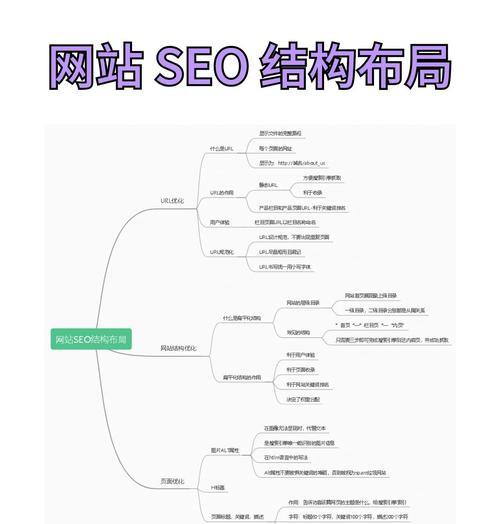 深圳SEO优化的独特之处：策略与实践