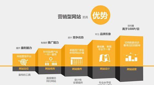 深圳网站关键词优化的策略是什么？