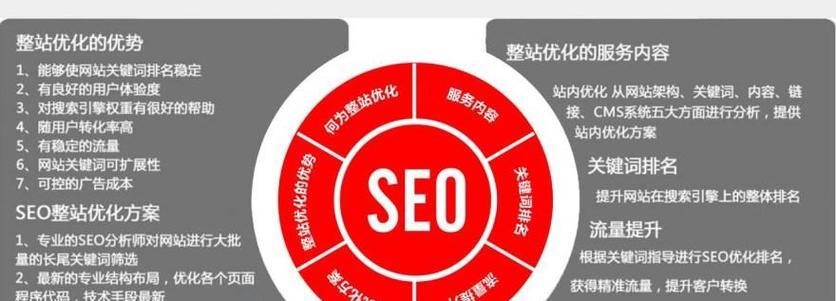标题：深圳网站建设：社交媒体与SEO整合之道