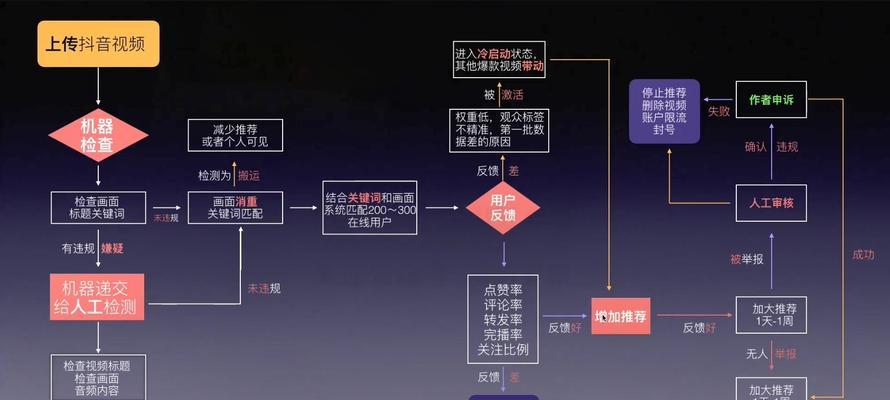 抖音关键词删除步骤是什么？如何彻底移除？