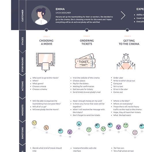 如何通过网站用户旅程优化提升用户体验和SEO？方法是什么？