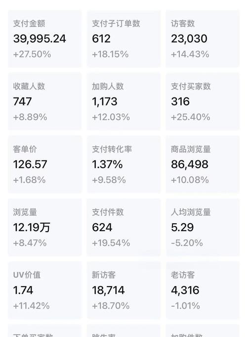 淘宝关键词实操指南：如何有效设置和优化？