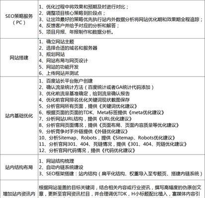 潍坊网站制作需要哪些SEO技巧？如何确保网站设计符合搜索引擎标准？