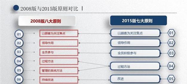 昌乐网站制作流程及质量保证步骤详解