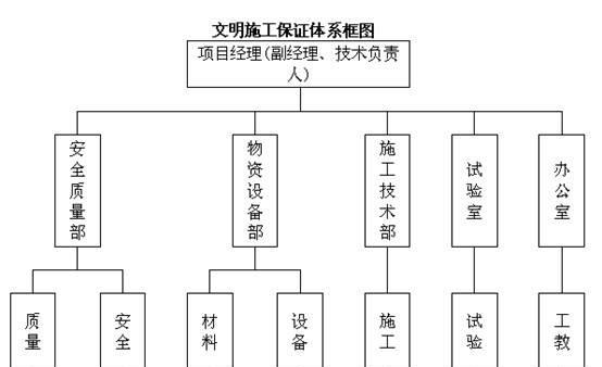 昌乐网站制作流程及质量保证步骤详解