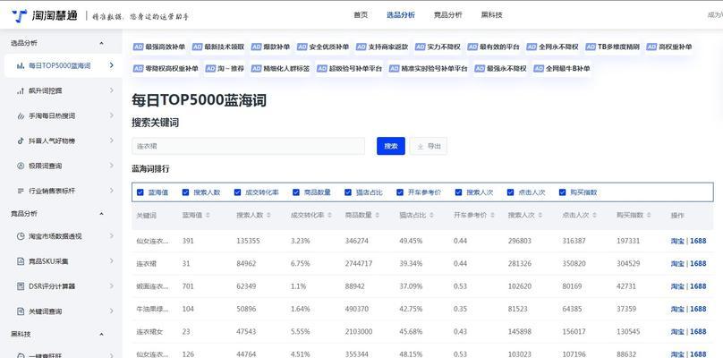 非标产品关键词推广操作方法是什么？