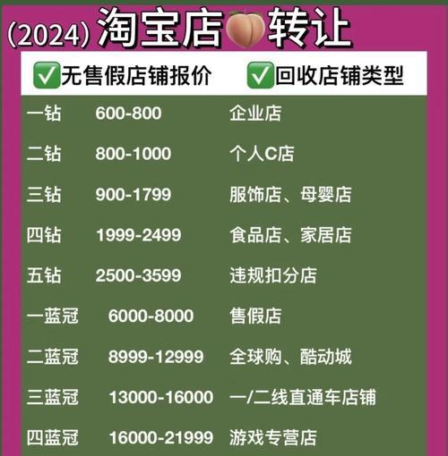 淘宝品类关键词怎么看？