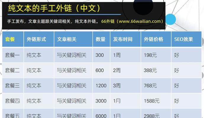 seo超级外链工具有什么作用？如何提升网站排名？