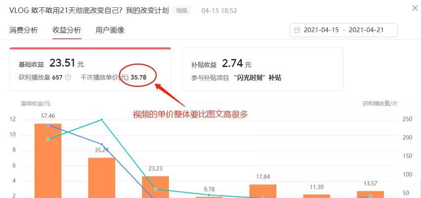 湖南seo查询怎么赚钱？如何通过seo服务盈利？