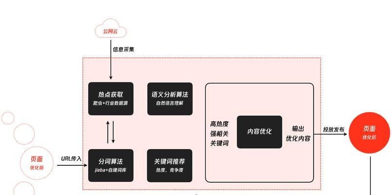 seo外链工具怎么使用？有哪些步骤和技巧？
