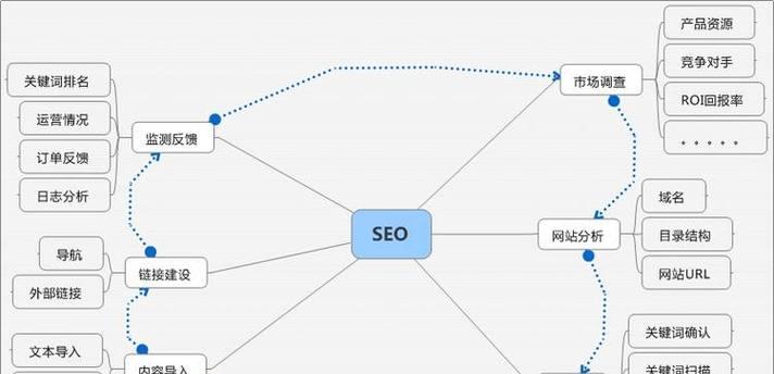 SEO工具哪个好？金口碑网络靠谱吗？