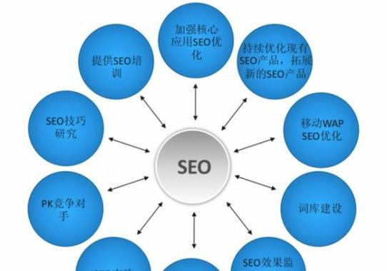 四川seo工具怎么样？如何选择合适的seo工具？