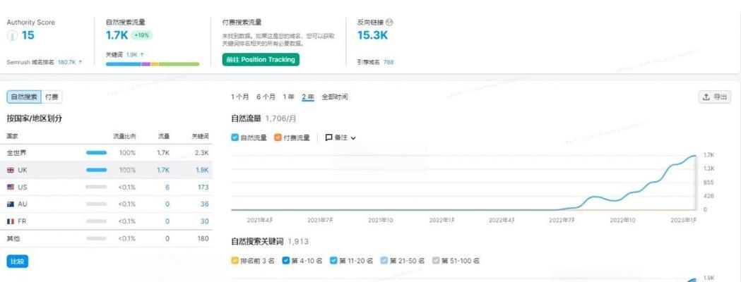 谷歌seo数据分析工具有哪些？如何选择合适的工具？