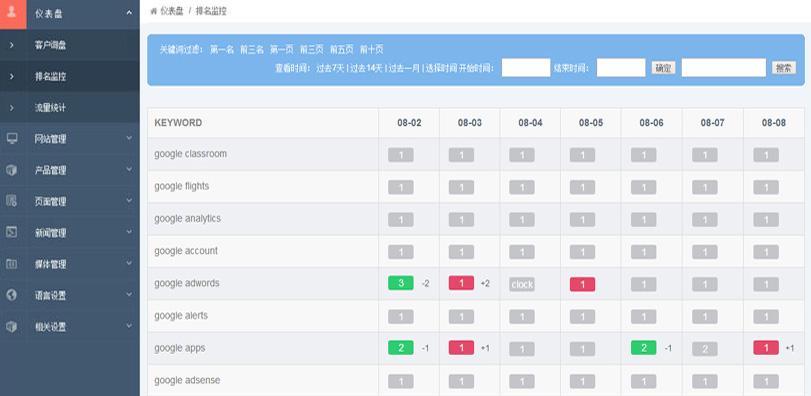 宁夏seo查询如何营销？有哪些有效的网络营销策略？