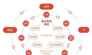 宁夏seo查询如何营销？有哪些有效的网络营销策略？