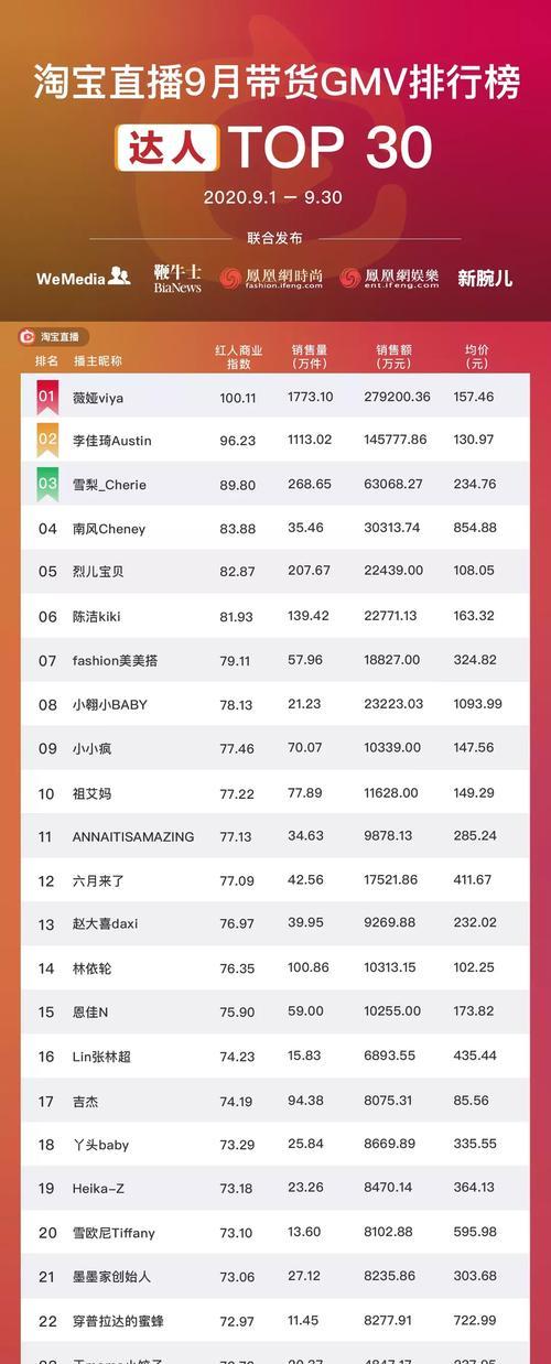 SEO综合查询能提供哪些数据？如何利用这些数据优化网站？