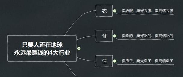 seo优化工具如何赚钱？哪些策略能提高收益？